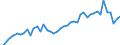 Manufacture of food products / Number / Germany (until 1990 former territory of the FRG)