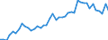 Manufacture of food products / Number / Italy