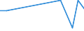 Manufacture of food products / Number / Lithuania