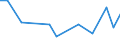 Manufacture of food products / Number / Slovakia