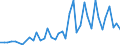 Manufacture of food products / Number / Norway