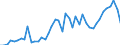 Manufacture of food products / Number / Switzerland