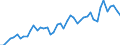 Statistische Systematik der Wirtschaftszweige in der Europäischen Gemeinschaft (NACE Rev. 2): Getränkeherstellung / Maßeinheit: Anzahl / Geopolitische Meldeeinheit: Europäische Union - 27 Länder (ab 2020)
