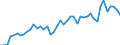 Statistische Systematik der Wirtschaftszweige in der Europäischen Gemeinschaft (NACE Rev. 2): Getränkeherstellung / Maßeinheit: Anzahl / Geopolitische Meldeeinheit: Europäische Union - 28 Länder (2013-2020)