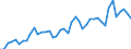 Statistische Systematik der Wirtschaftszweige in der Europäischen Gemeinschaft (NACE Rev. 2): Getränkeherstellung / Maßeinheit: Anzahl / Geopolitische Meldeeinheit: Euroraum - 18 Länder (2014)