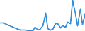 Statistische Systematik der Wirtschaftszweige in der Europäischen Gemeinschaft (NACE Rev. 2): Getränkeherstellung / Maßeinheit: Anzahl / Geopolitische Meldeeinheit: Belgien