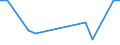Statistische Systematik der Wirtschaftszweige in der Europäischen Gemeinschaft (NACE Rev. 2): Getränkeherstellung / Maßeinheit: Anzahl / Geopolitische Meldeeinheit: Tschechien