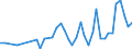 Statistische Systematik der Wirtschaftszweige in der Europäischen Gemeinschaft (NACE Rev. 2): Getränkeherstellung / Maßeinheit: Anzahl / Geopolitische Meldeeinheit: Dänemark
