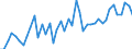 Statistische Systematik der Wirtschaftszweige in der Europäischen Gemeinschaft (NACE Rev. 2): Getränkeherstellung / Maßeinheit: Anzahl / Geopolitische Meldeeinheit: Deutschland