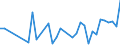 Statistische Systematik der Wirtschaftszweige in der Europäischen Gemeinschaft (NACE Rev. 2): Getränkeherstellung / Maßeinheit: Anzahl / Geopolitische Meldeeinheit: Spanien