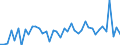 Statistische Systematik der Wirtschaftszweige in der Europäischen Gemeinschaft (NACE Rev. 2): Getränkeherstellung / Maßeinheit: Anzahl / Geopolitische Meldeeinheit: Frankreich