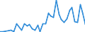 Statistische Systematik der Wirtschaftszweige in der Europäischen Gemeinschaft (NACE Rev. 2): Getränkeherstellung / Maßeinheit: Anzahl / Geopolitische Meldeeinheit: Italien