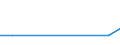 Statistische Systematik der Wirtschaftszweige in der Europäischen Gemeinschaft (NACE Rev. 2): Getränkeherstellung / Maßeinheit: Anzahl / Geopolitische Meldeeinheit: Lettland