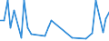 Statistische Systematik der Wirtschaftszweige in der Europäischen Gemeinschaft (NACE Rev. 2): Getränkeherstellung / Maßeinheit: Anzahl / Geopolitische Meldeeinheit: Ungarn