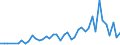 Statistische Systematik der Wirtschaftszweige in der Europäischen Gemeinschaft (NACE Rev. 2): Getränkeherstellung / Maßeinheit: Anzahl / Geopolitische Meldeeinheit: Niederlande