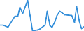 Statistische Systematik der Wirtschaftszweige in der Europäischen Gemeinschaft (NACE Rev. 2): Getränkeherstellung / Maßeinheit: Anzahl / Geopolitische Meldeeinheit: Österreich