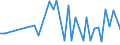 Statistische Systematik der Wirtschaftszweige in der Europäischen Gemeinschaft (NACE Rev. 2): Getränkeherstellung / Maßeinheit: Anzahl / Geopolitische Meldeeinheit: Finnland
