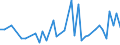 Statistische Systematik der Wirtschaftszweige in der Europäischen Gemeinschaft (NACE Rev. 2): Getränkeherstellung / Maßeinheit: Anzahl / Geopolitische Meldeeinheit: Schweden