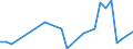 Statistische Systematik der Wirtschaftszweige in der Europäischen Gemeinschaft (NACE Rev. 2): Getränkeherstellung / Maßeinheit: Anzahl / Geopolitische Meldeeinheit: Norwegen
