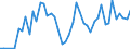 Statistische Systematik der Wirtschaftszweige in der Europäischen Gemeinschaft (NACE Rev. 2): Getränkeherstellung / Maßeinheit: Anzahl / Geopolitische Meldeeinheit: Schweiz