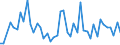 Statistische Systematik der Wirtschaftszweige in der Europäischen Gemeinschaft (NACE Rev. 2): Getränkeherstellung / Maßeinheit: Anzahl / Geopolitische Meldeeinheit: United Kingdom
