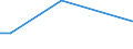 Statistische Systematik der Wirtschaftszweige in der Europäischen Gemeinschaft (NACE Rev. 2): Getränkeherstellung / Maßeinheit: Anzahl / Geopolitische Meldeeinheit: Türkei