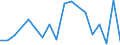 Statistische Systematik der Wirtschaftszweige in der Europäischen Gemeinschaft (NACE Rev. 2): Getränkeherstellung / Maßeinheit: Anzahl / Geopolitische Meldeeinheit: Russland