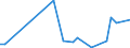 Statistische Systematik der Wirtschaftszweige in der Europäischen Gemeinschaft (NACE Rev. 2): Getränkeherstellung / Maßeinheit: Anzahl / Geopolitische Meldeeinheit: Südafrika