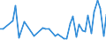 Statistische Systematik der Wirtschaftszweige in der Europäischen Gemeinschaft (NACE Rev. 2): Getränkeherstellung / Maßeinheit: Anzahl / Geopolitische Meldeeinheit: Kanada