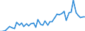 Statistische Systematik der Wirtschaftszweige in der Europäischen Gemeinschaft (NACE Rev. 2): Getränkeherstellung / Maßeinheit: Anzahl / Geopolitische Meldeeinheit: Vereinigte Staaten
