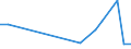 Statistische Systematik der Wirtschaftszweige in der Europäischen Gemeinschaft (NACE Rev. 2): Getränkeherstellung / Maßeinheit: Anzahl / Geopolitische Meldeeinheit: Mexiko