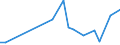 Statistische Systematik der Wirtschaftszweige in der Europäischen Gemeinschaft (NACE Rev. 2): Getränkeherstellung / Maßeinheit: Anzahl / Geopolitische Meldeeinheit: Brasilien