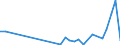 Statistische Systematik der Wirtschaftszweige in der Europäischen Gemeinschaft (NACE Rev. 2): Getränkeherstellung / Maßeinheit: Anzahl / Geopolitische Meldeeinheit: China ohne Hongkong