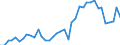 Statistische Systematik der Wirtschaftszweige in der Europäischen Gemeinschaft (NACE Rev. 2): Getränkeherstellung / Maßeinheit: Anzahl / Geopolitische Meldeeinheit: Japan