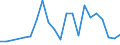Statistische Systematik der Wirtschaftszweige in der Europäischen Gemeinschaft (NACE Rev. 2): Getränkeherstellung / Maßeinheit: Anzahl / Geopolitische Meldeeinheit: Südkorea