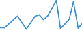 Statistische Systematik der Wirtschaftszweige in der Europäischen Gemeinschaft (NACE Rev. 2): Getränkeherstellung / Maßeinheit: Anzahl / Geopolitische Meldeeinheit: Indien