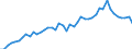 Manufacture of food products / Number / United States