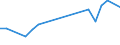 Manufacture of food products / Number / Hong Kong