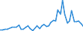 Manufacture of food products / Number / New Zealand