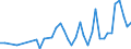 Manufacture of beverages / Number / Denmark