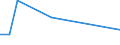 Manufacture of beverages / Number / Greece