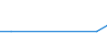 Manufacture of beverages / Number / Latvia