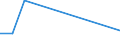 Manufacture of beverages / Number / Luxembourg