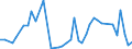 Manufacture of beverages / Number / Austria