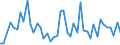 Manufacture of beverages / Number / United Kingdom