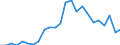 International patent classification (IPC) - total / Number / Croatia