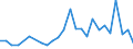 International patent classification (IPC) - total / Number / Cyprus