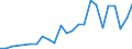 International patent classification (IPC) - total / Number / Latvia