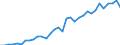 International patent classification (IPC) - total / Number / Hungary