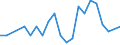 International patent classification (IPC) - total / Number / Malta